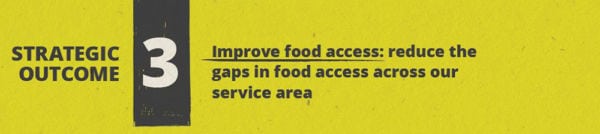 Strategic Outcome 3: Improve food access: reduce the gaps in food access across our service area. 